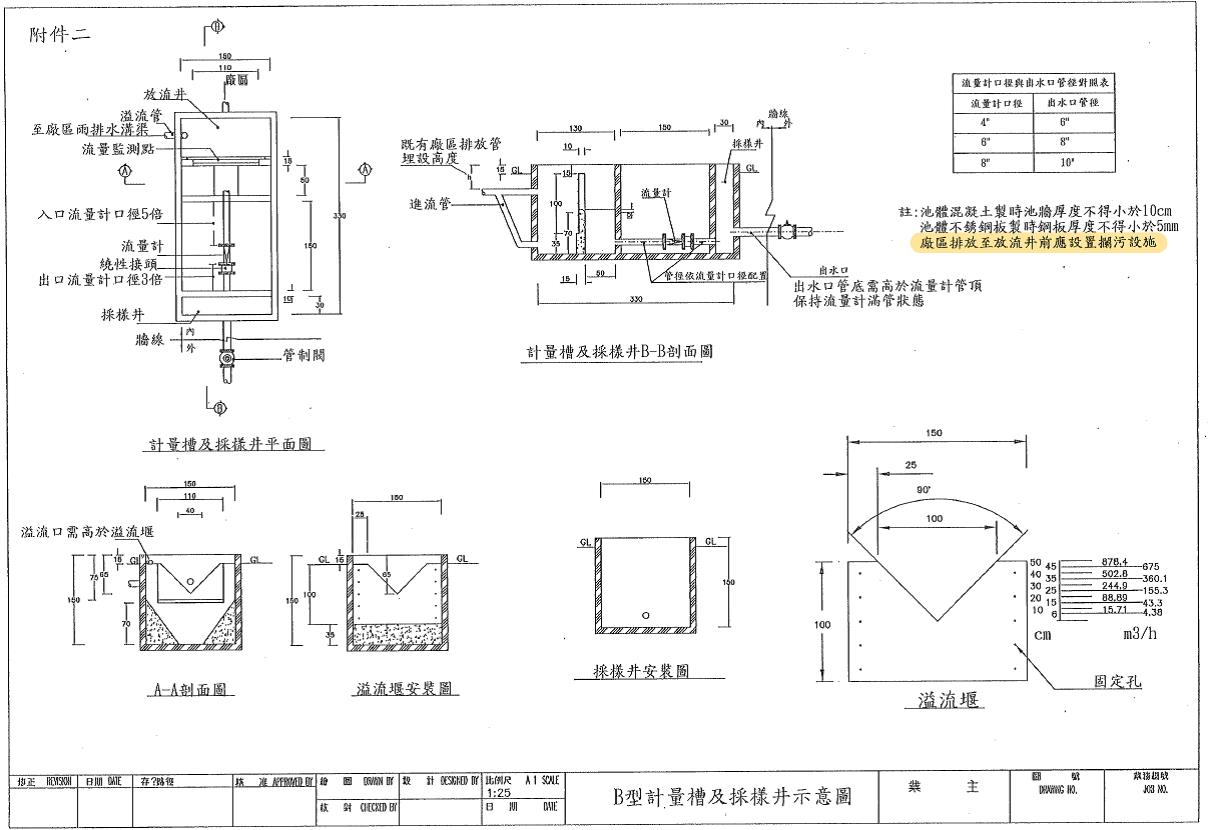 B型計量槽及採樣井示意圖