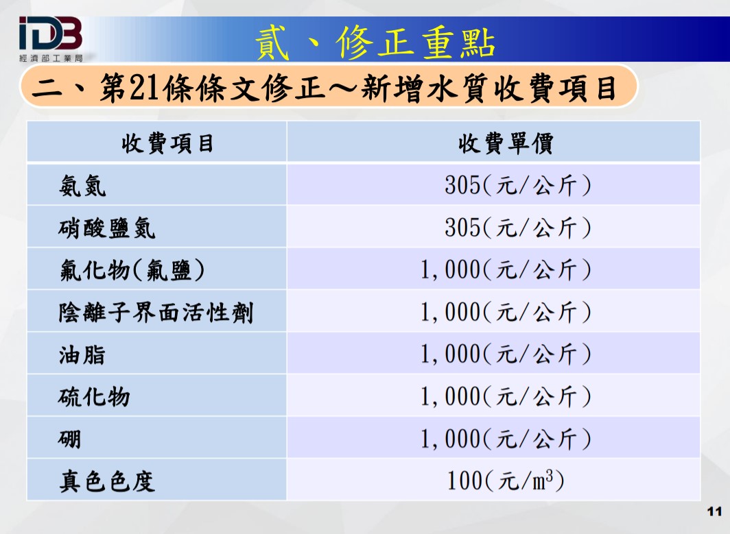 新增水質收費項目_1