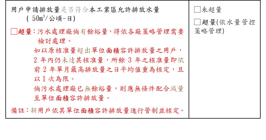水量管控