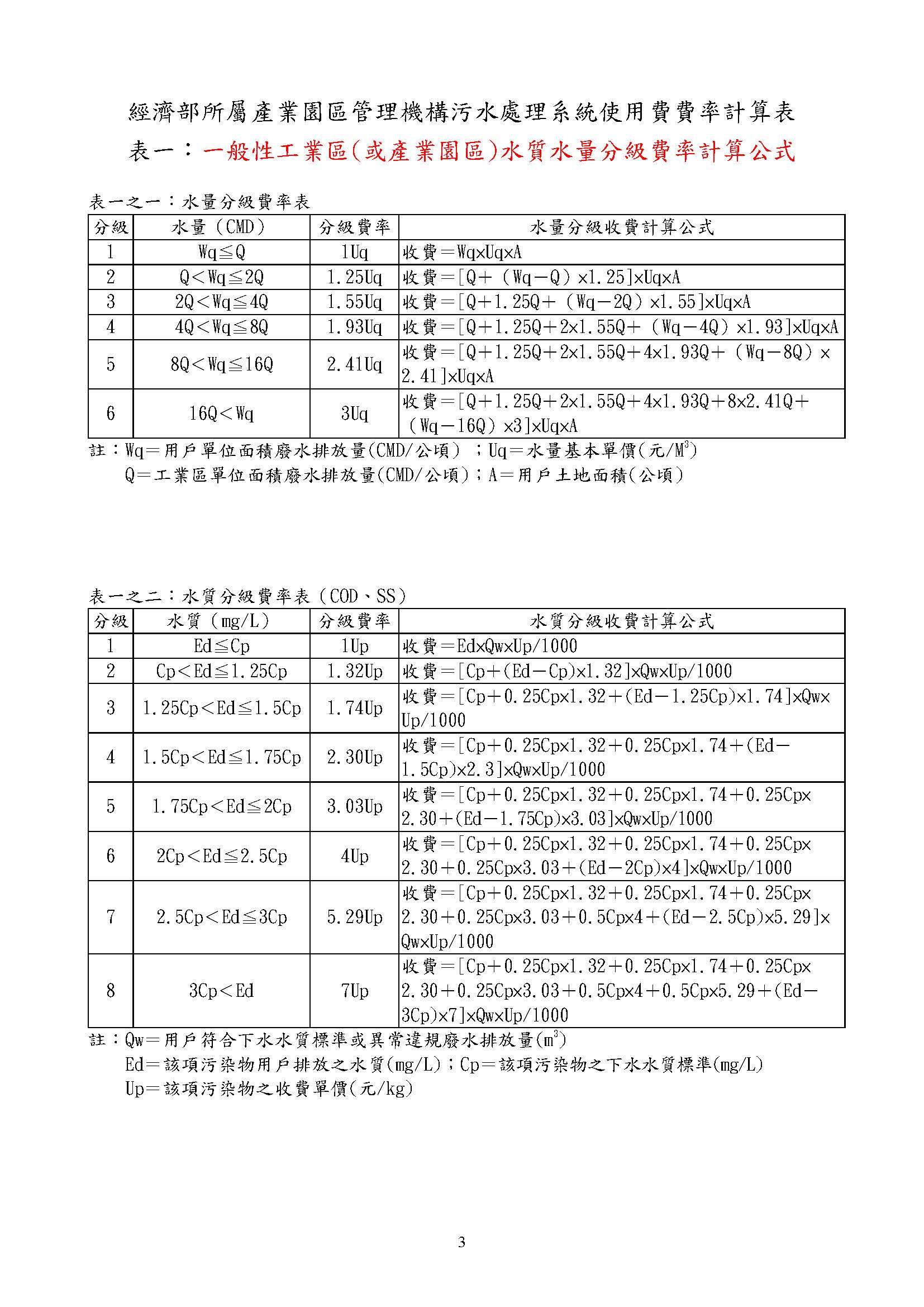 經濟部所屬產業園區管理機構污水處理系統使用費費率_表1-1、1-2