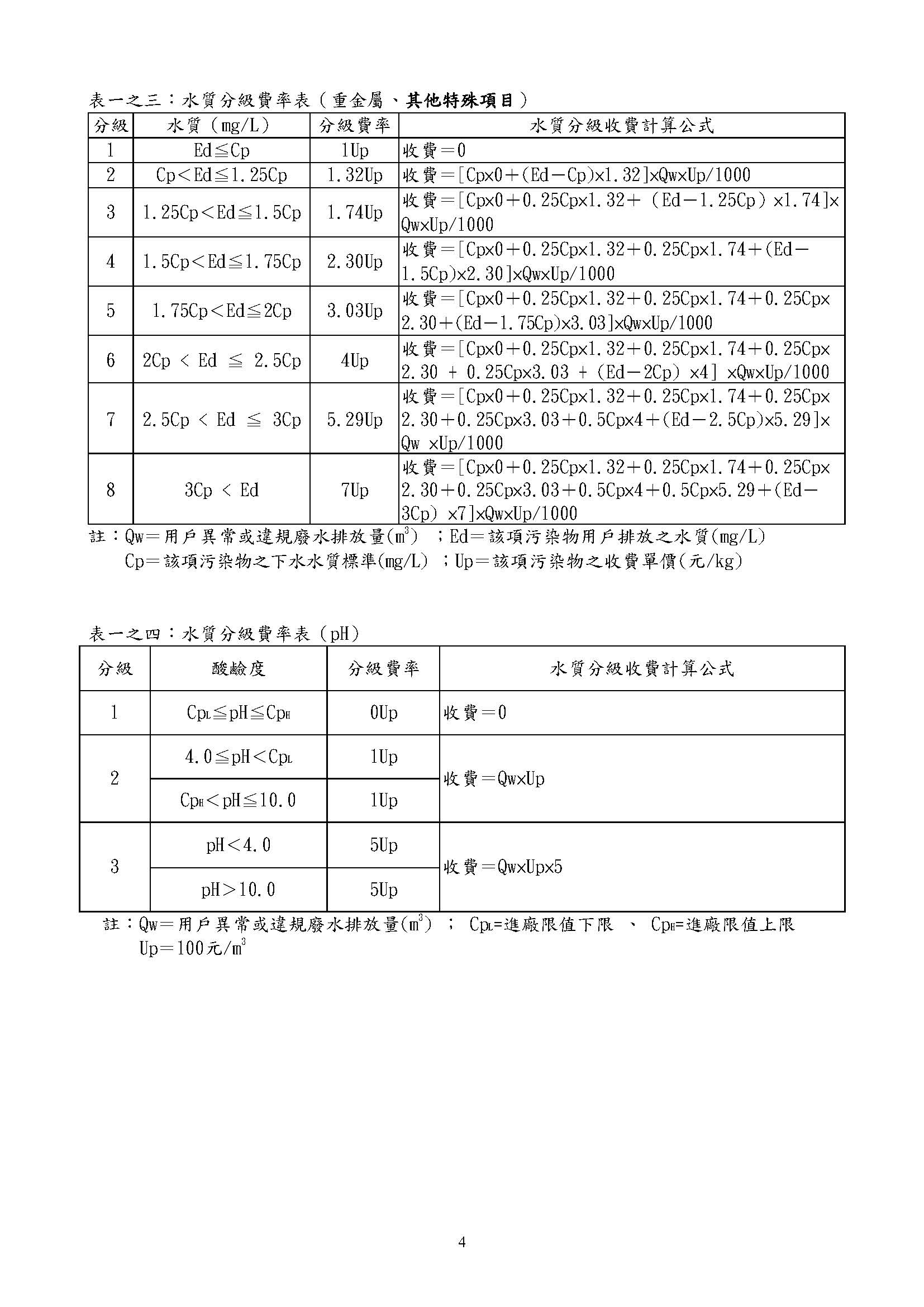 經濟部所屬產業園區管理機構污水處理系統使用費費率_表1-3、1-4