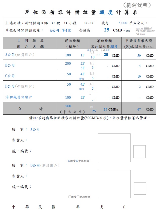 額度計算表